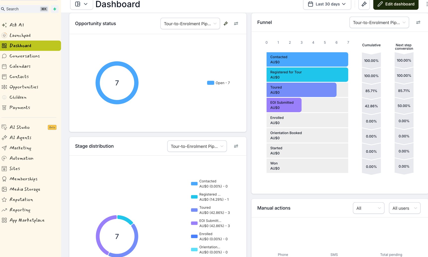 An enrolment pipeline dashboard showing the tour-to-enrolment funnel and stage-by-stage conversion rates