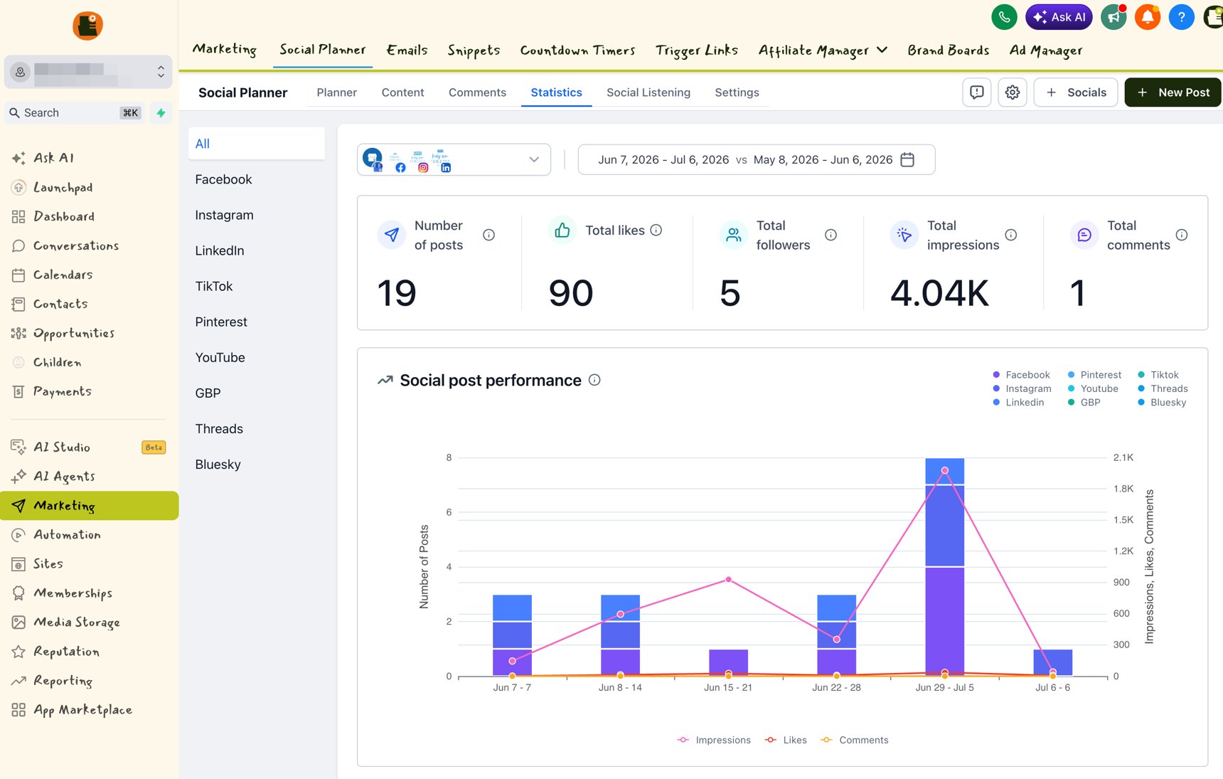 A social performance dashboard showing posts, reach and engagement across a centre's channels